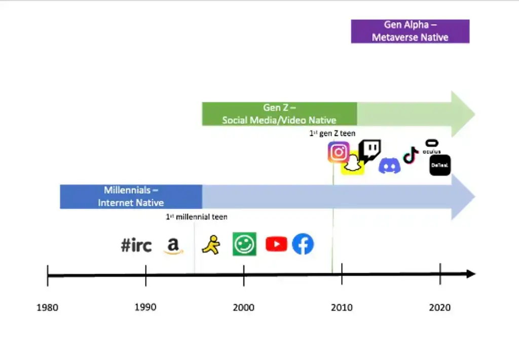 generations Big Time Rush's Return to Music after Ten Years Was a Risk that is Paying Off - Big Time