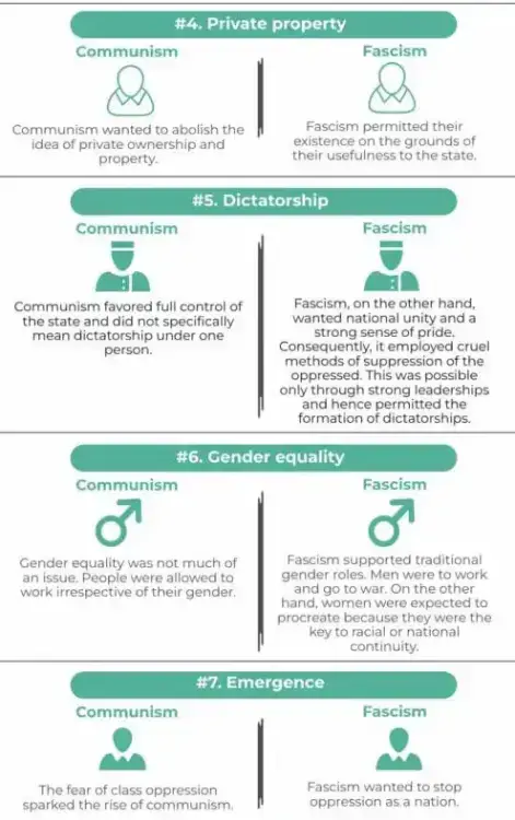 Communism vs Fascism