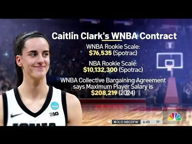 1715002725301 WNBA - Why Does Caitlin Clark Make So Little Compared to NBA Players?