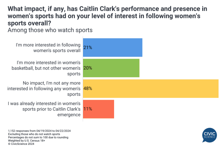 a screen shot of a graph