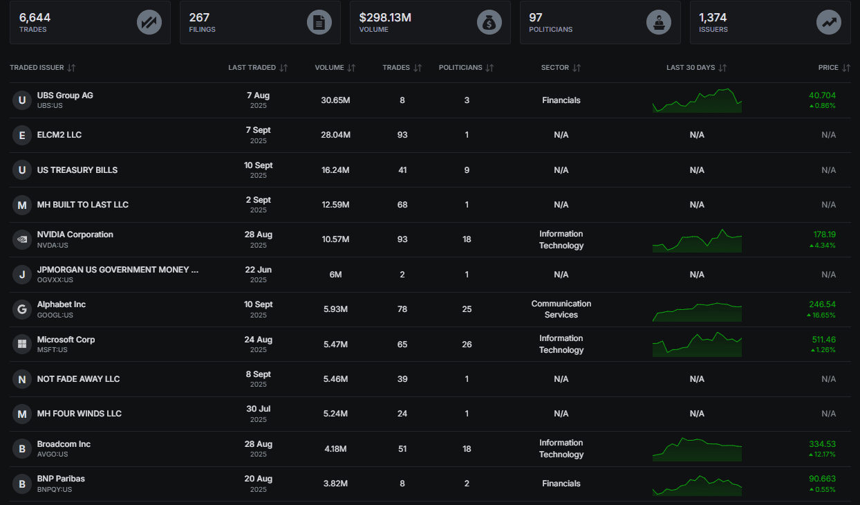 image 10 86% of America agrees - Members of Congress Shouldn’t Trade Stocks. They Do it Anyway.