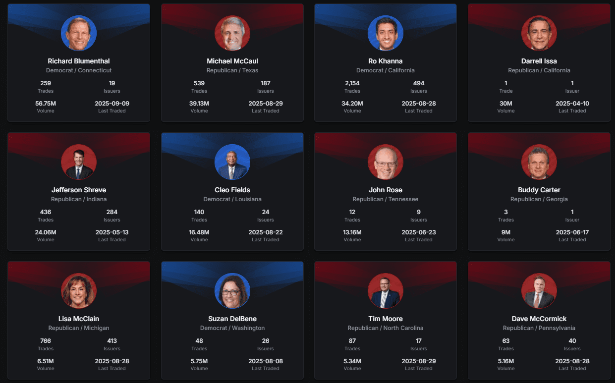 image 6 86% of America agrees - Members of Congress Shouldn’t Trade Stocks. They Do it Anyway.