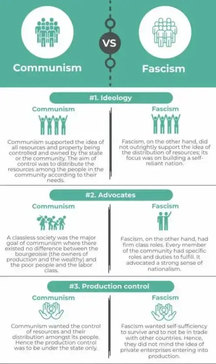 Communism vs Fascism