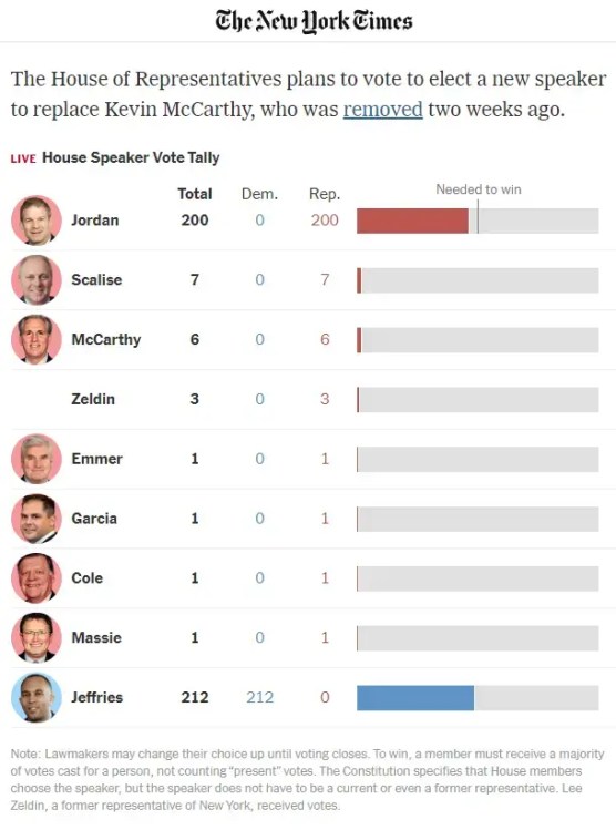 US Government Election for Speaker of the House 2023