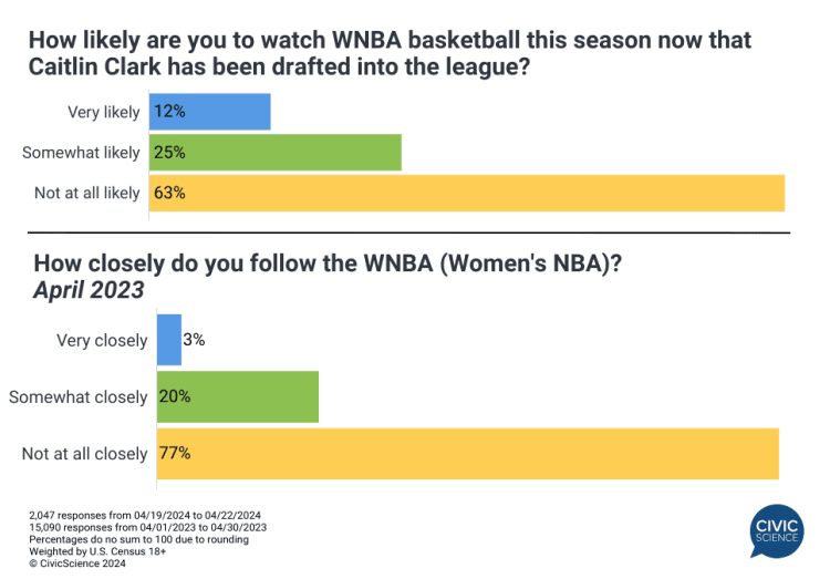caitlin-clark-sports