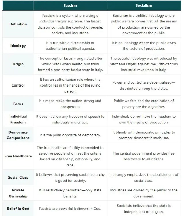 Fascism Socialism